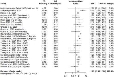 An analysis of the welfare of fast-growing and slower-growing strains of broiler chicken